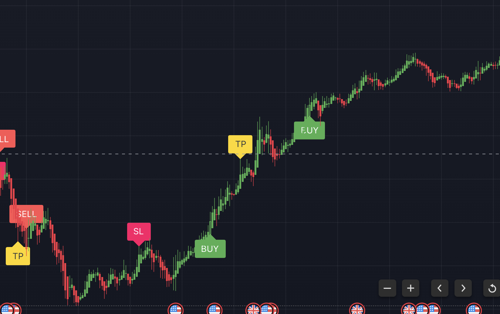 EUR/USD specialized algorithm buy signal with optimized TP/SL levels
